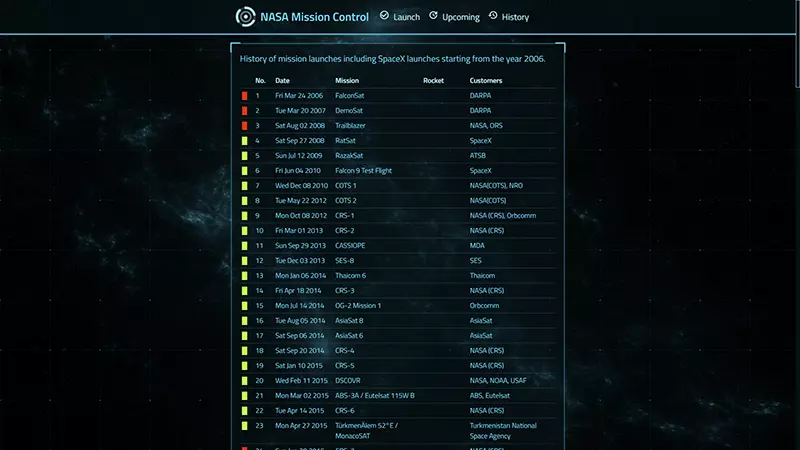 Launch control site historical launches screen preview