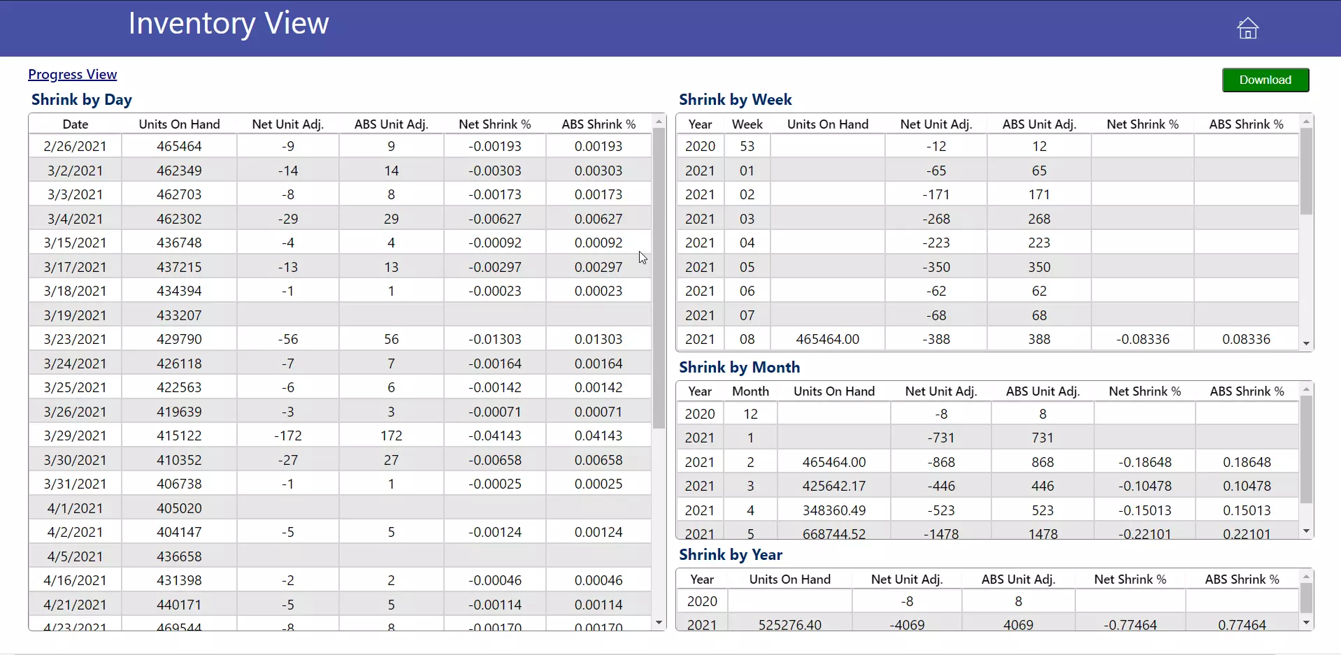 Inventory view site shrink report screen preview